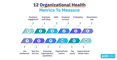 Health Metrics Accredited Doctors .